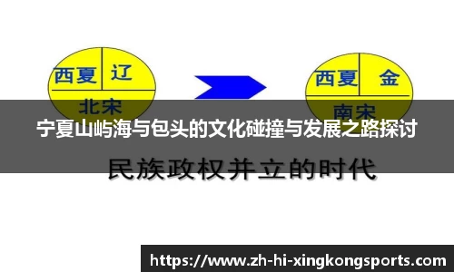 宁夏山屿海与包头的文化碰撞与发展之路探讨