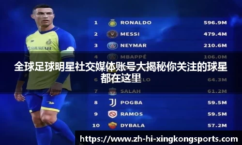 全球足球明星社交媒体账号大揭秘你关注的球星都在这里